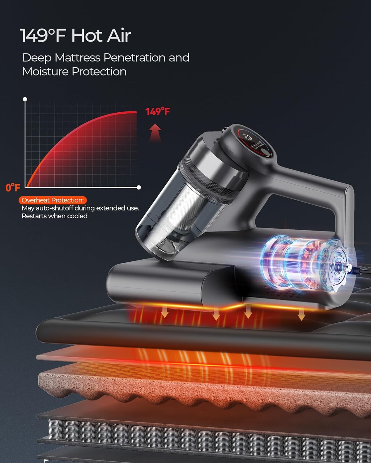Mattress Vacuum Bed Vacuum Cleaner with 253.7nm UV-C Light, Hyper Helix Motor with 16kPa Strong Suction & 33000 RPM/Min Tapping, HEPA Filter, 149℉ Heat & Ultrasonic & Anion for Bed and Pet