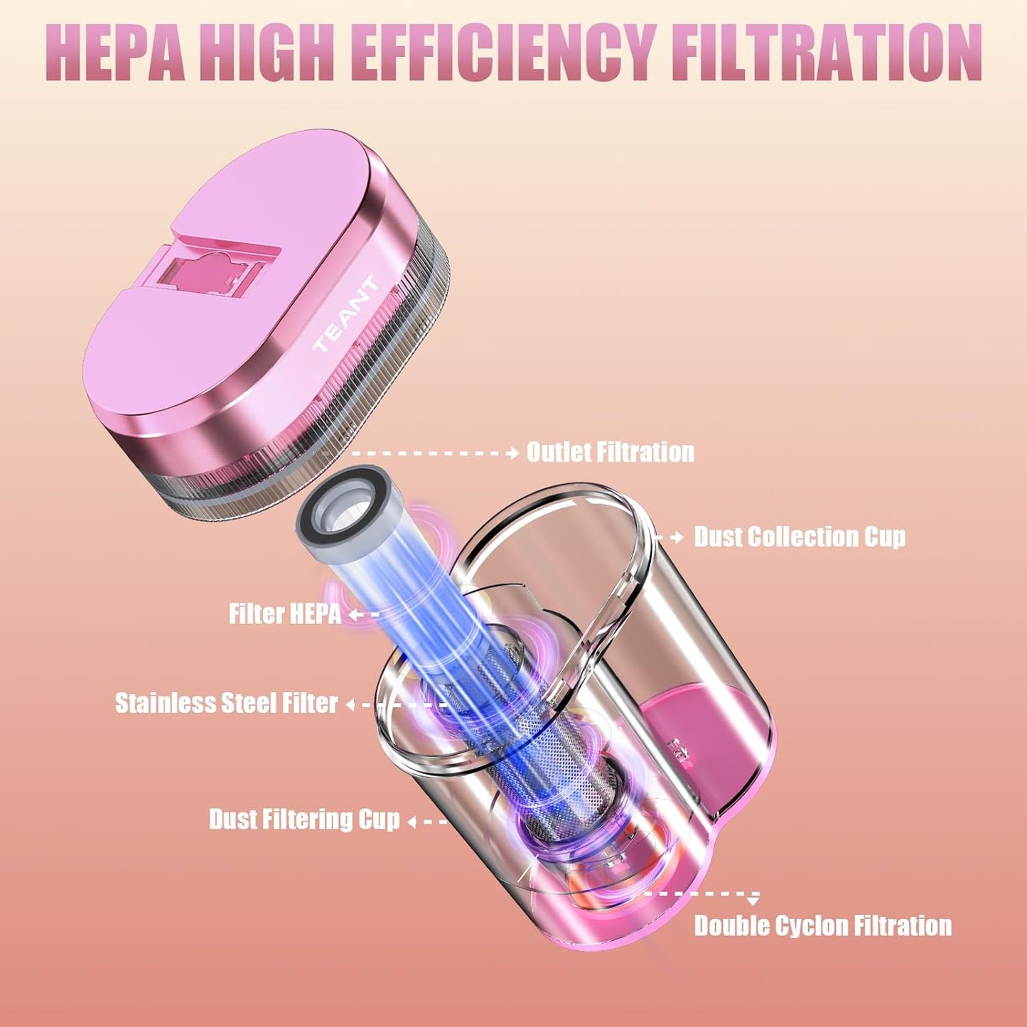 Mattress Vacuum Bed Vacuum Cleaner with 253.7nm UV-C Light, Hyper Helix Motor with 16kPa Strong Suction & 33000 RPM/Min Tapping, HEPA Filter, 149℉ Heat & Ultrasonic & Anion for Bed and Pet